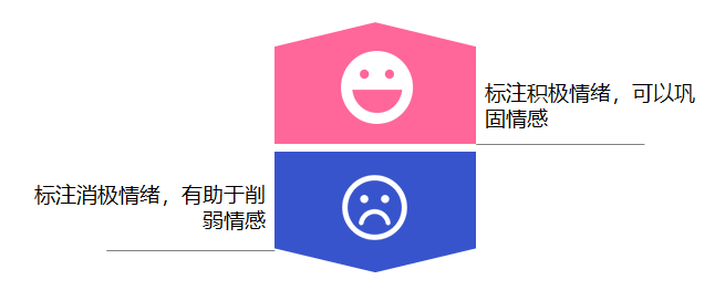 優(yōu)秀的廣告在標(biāo)注的時候，標(biāo)注的是用戶潛在的情感